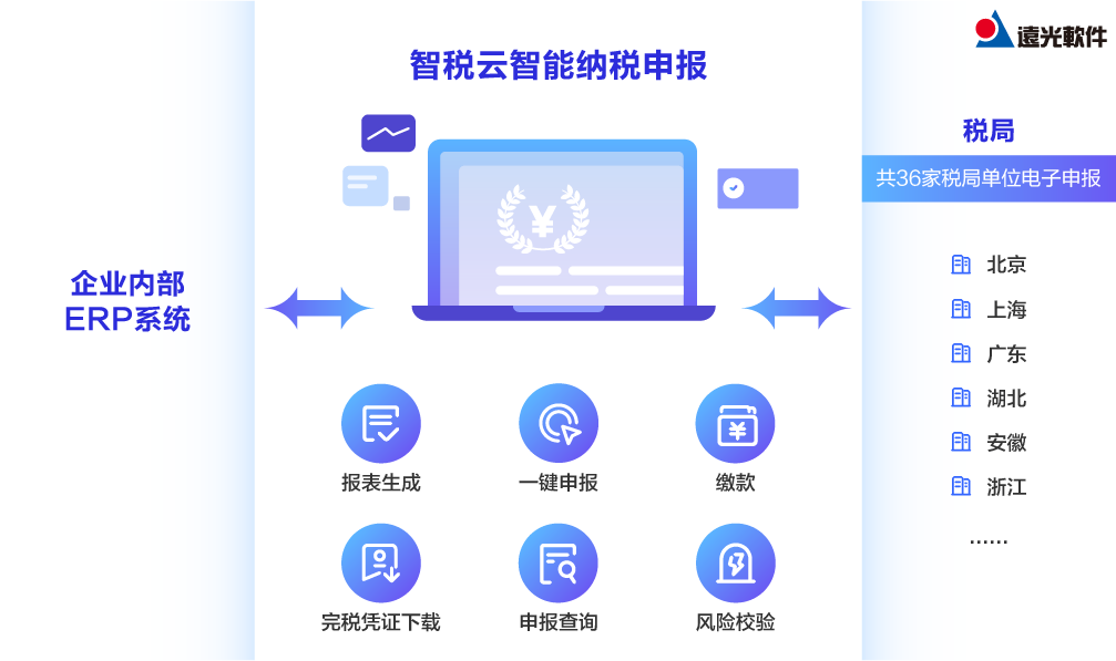 美高梅mgm智能纳税申报：一键智能算税，报税更高效！