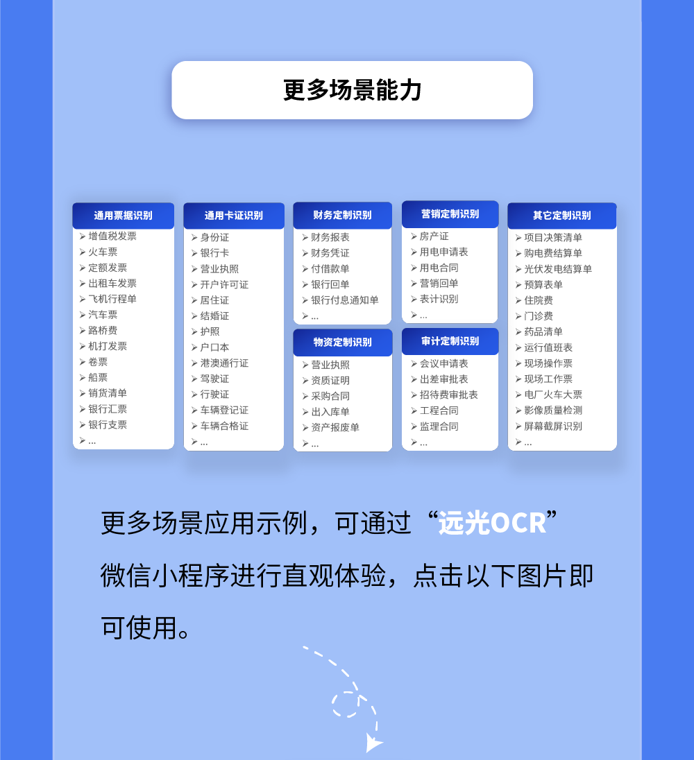 美高梅mgmOCR多场景应用千帆竞发，邀您免费体验