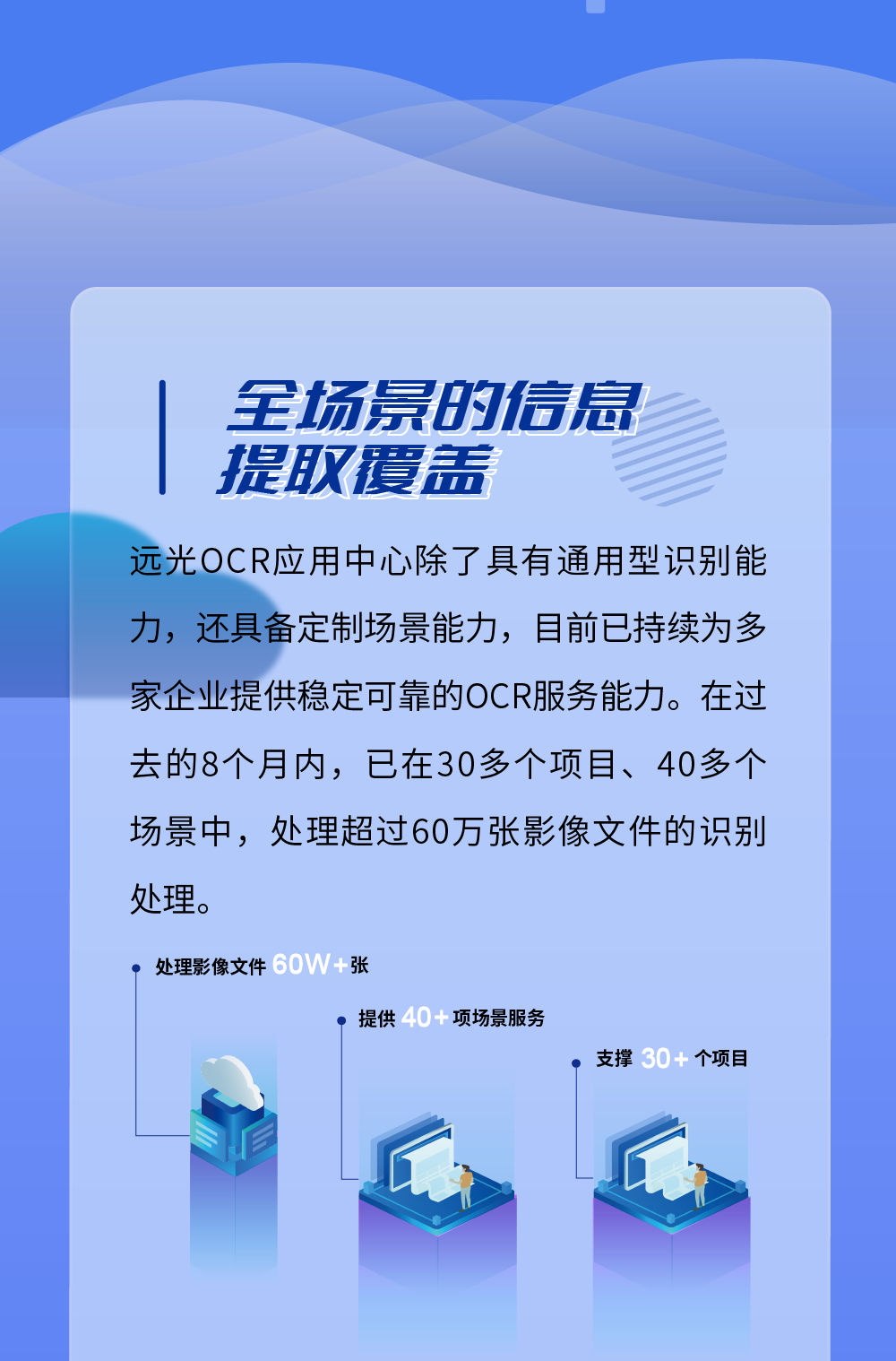 美高梅mgmOCR多场景应用千帆竞发，邀您免费体验