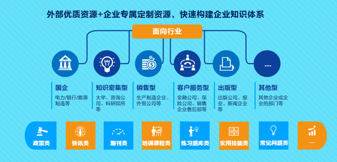 知识就是力量！企业怎样做知识管理，能把核心竞争力拉满？