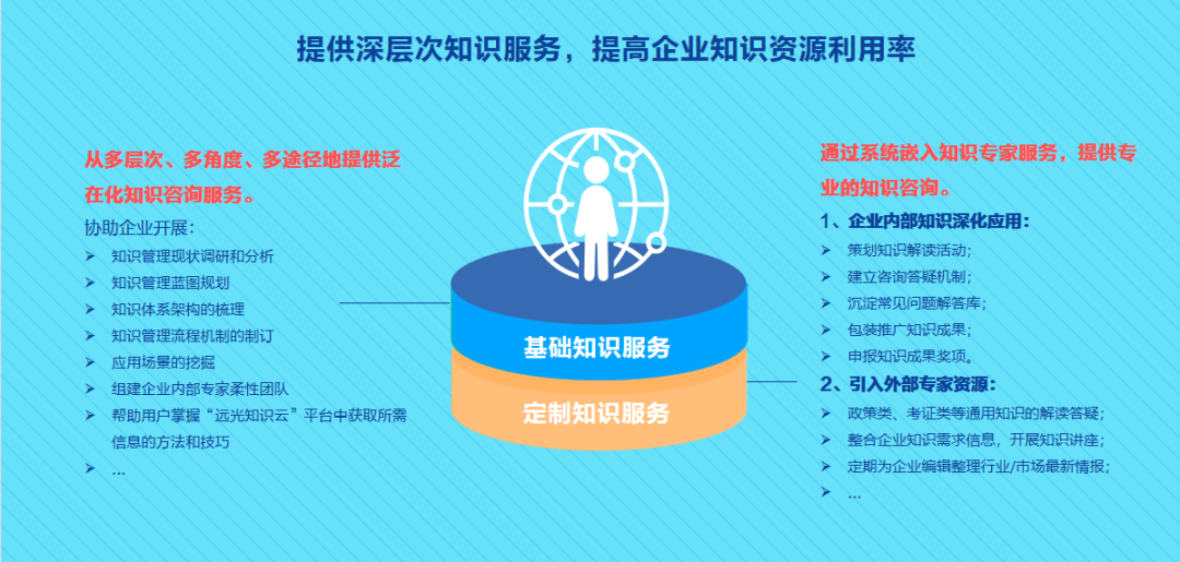 知识就是力量！企业怎样做知识管理，能把核心竞争力拉满？