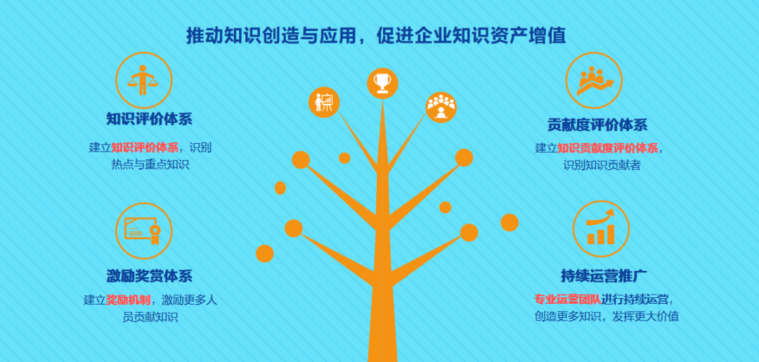 知识就是力量！企业怎样做知识管理，能把核心竞争力拉满？