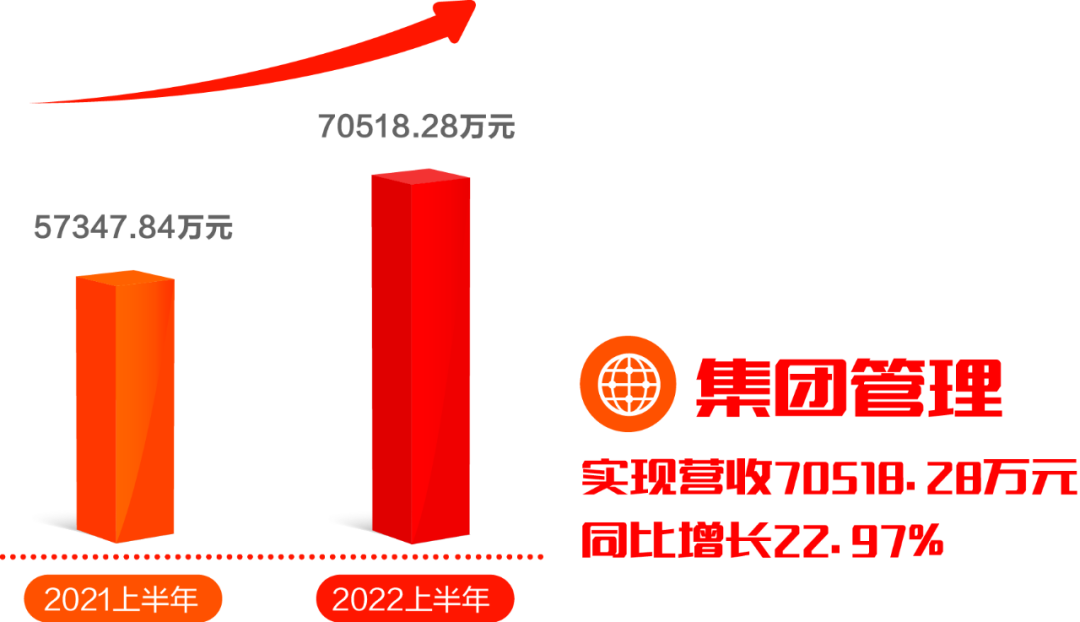 美高梅mgm软件发布2022半年报：拥抱数字经济浪潮，共创绿色低碳未来