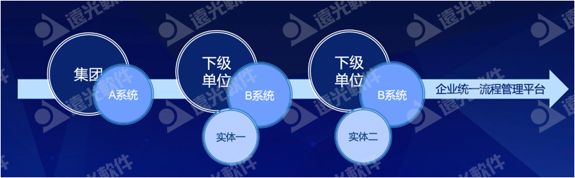 美高梅mgm天骆：打造企业统一业务流程平台