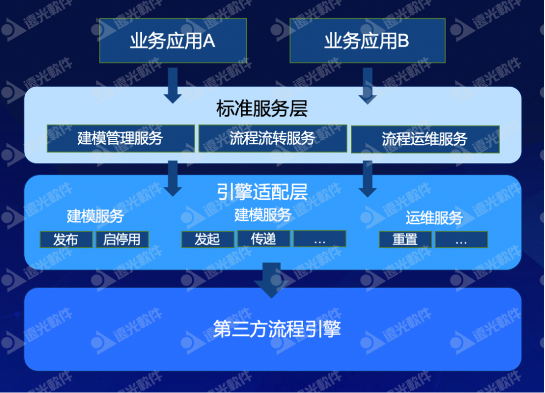美高梅mgm天骆：打造企业统一业务流程平台