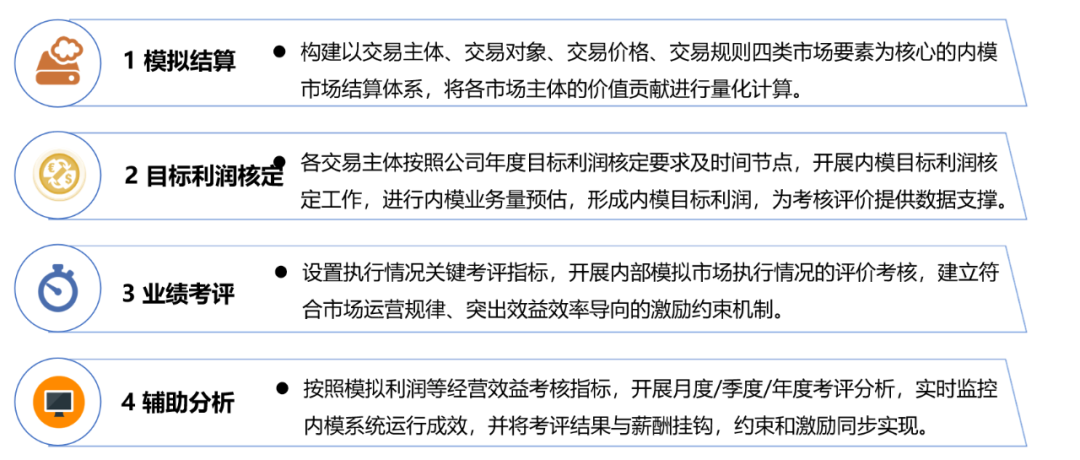 提质增效“新引擎”：内部模拟市场