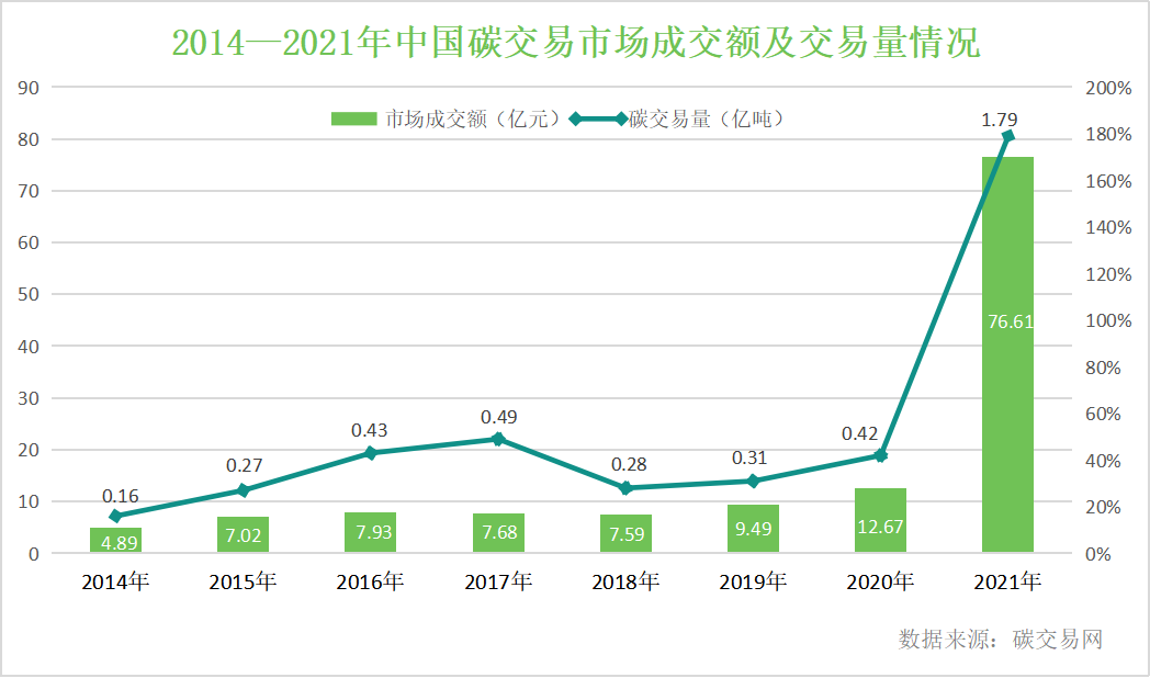 十年来我国碳排放强度下降34.4%，企业低碳减排能否更精益？