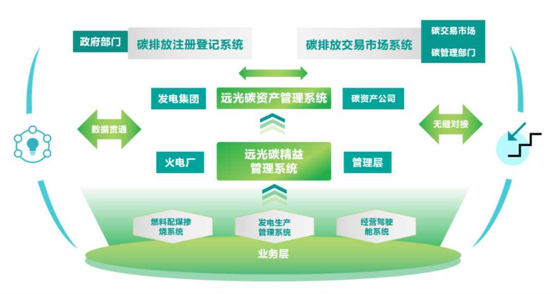 十年来我国碳排放强度下降34.4%，企业低碳减排能否更精益？