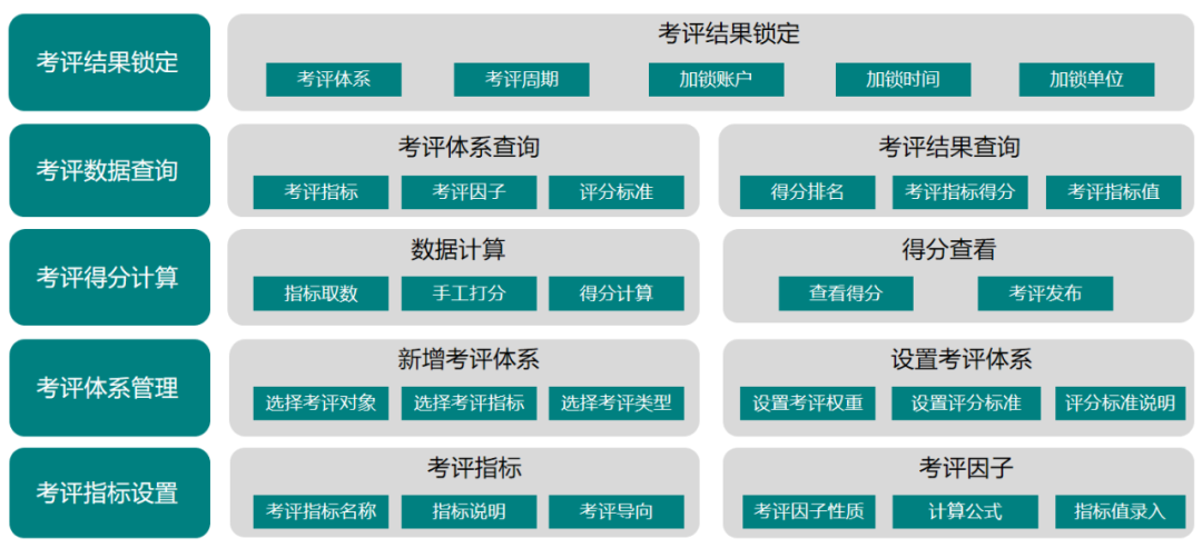 美高梅mgm考评管理：企业降本增效新动力