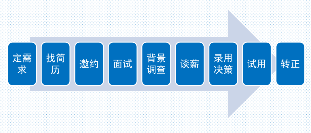 《管见》袁绣华：招聘录用中的判断与决策