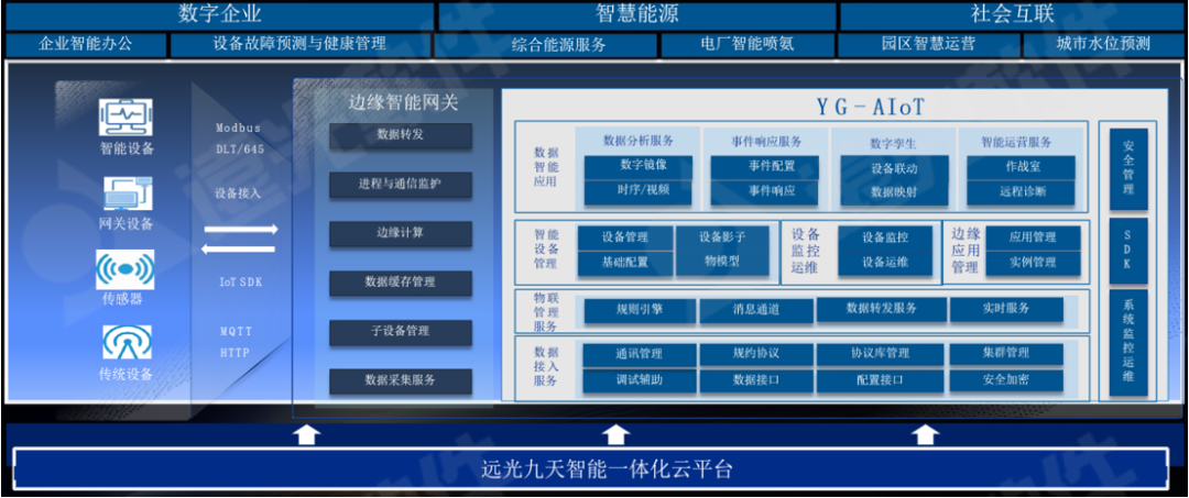美高梅mgm软件：打造低碳智慧园区，创新能效数字化管理