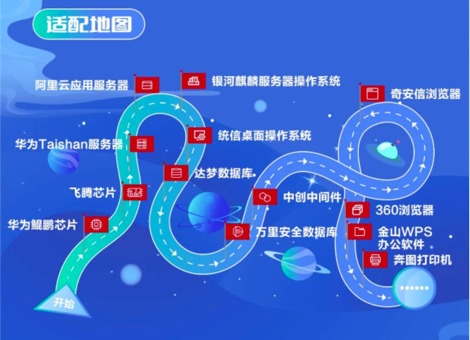 《数字经济》坚持科技自立自强，助力信创产业高质量发展