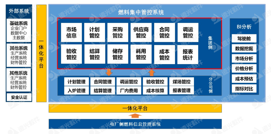 美高梅mgm集团燃料集中管控系统:一体两翼、全面管控