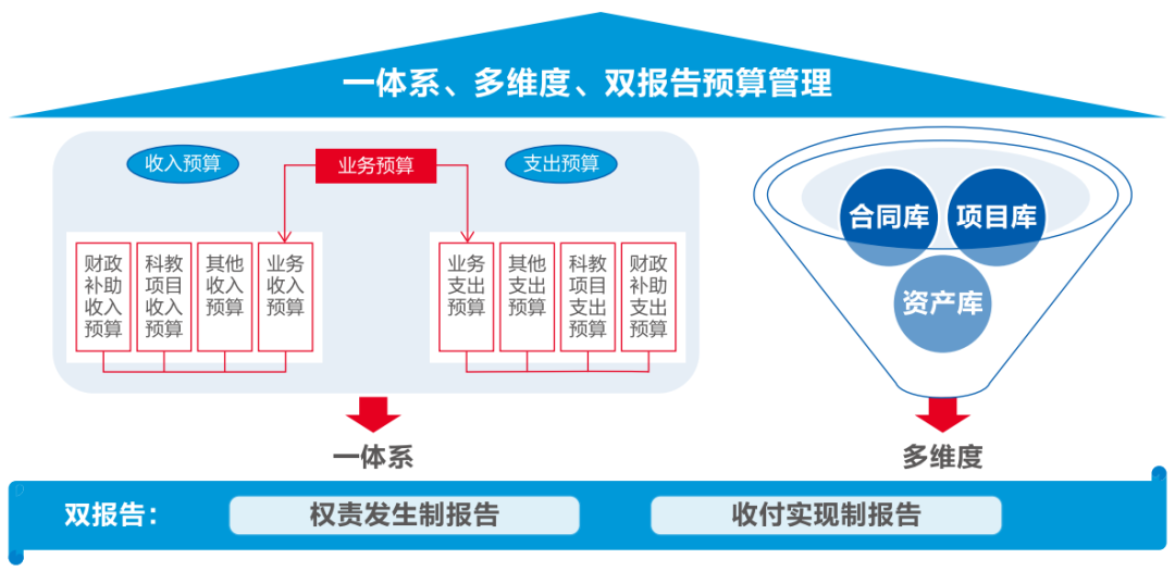 美高梅mgm软件助力医院打造全员、全业务、全过程预算闭环管理新模式
