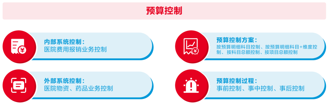 美高梅mgm软件助力医院打造全员、全业务、全过程预算闭环管理新模式