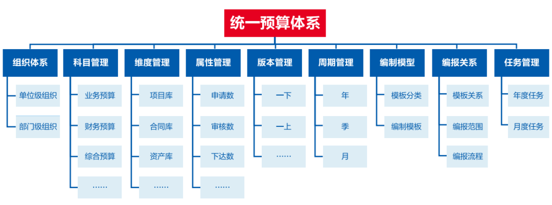美高梅mgm软件助力医院打造全员、全业务、全过程预算闭环管理新模式