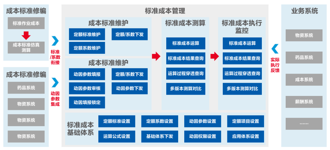 美高梅mgm软件助力医院打造全员、全业务、全过程预算闭环管理新模式