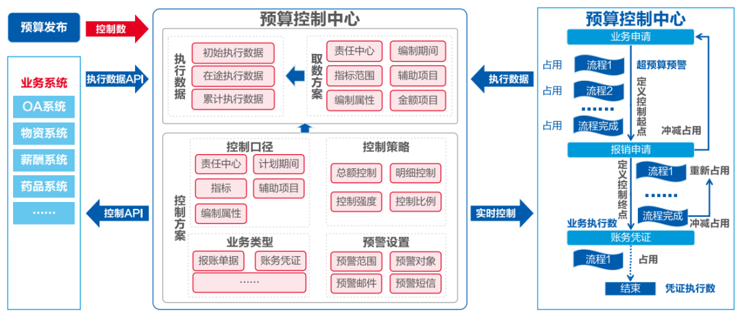 美高梅mgm软件助力医院打造全员、全业务、全过程预算闭环管理新模式
