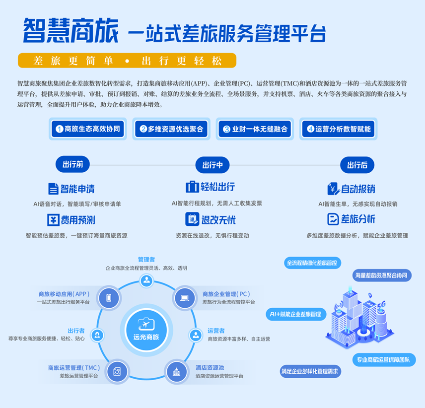 介绍一下，这是我的工作搭子
