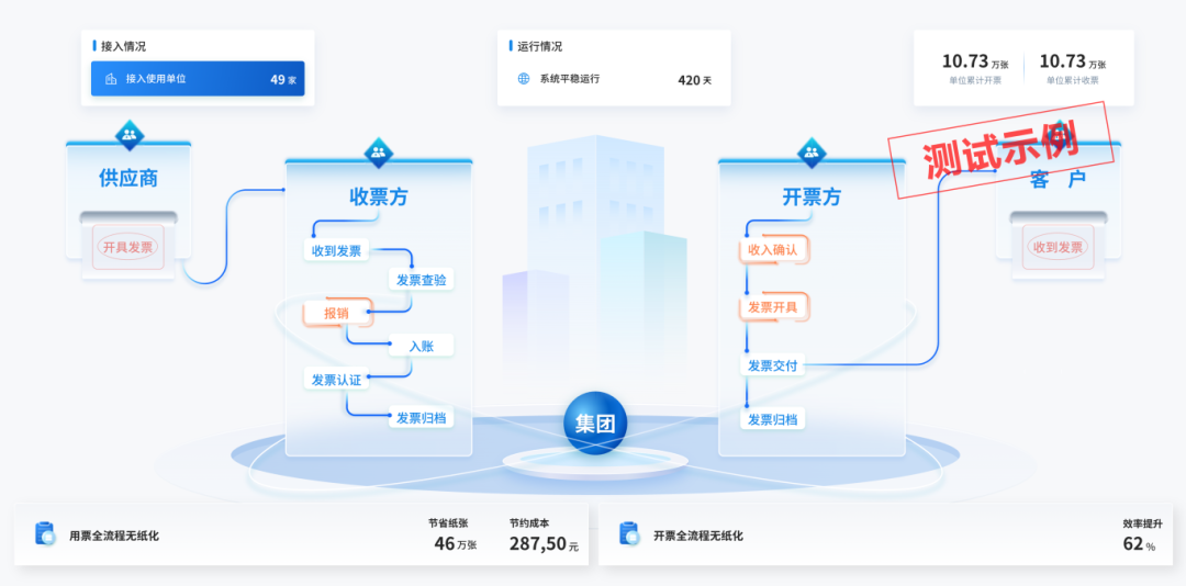 介绍一下，这是我的工作搭子