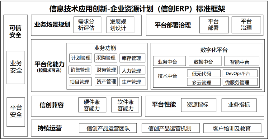 美高梅mgm达普通过中国信通院信创产品能力要求权威认证