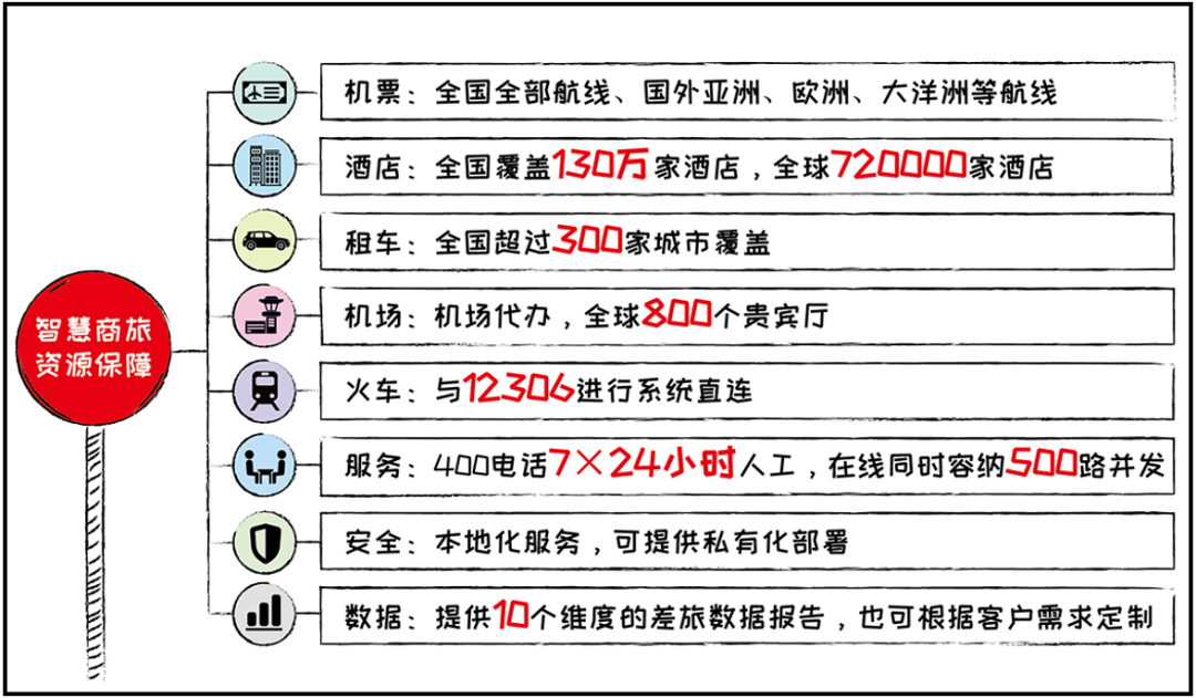 美高梅mgm智慧商旅:会奖服务正式上线!