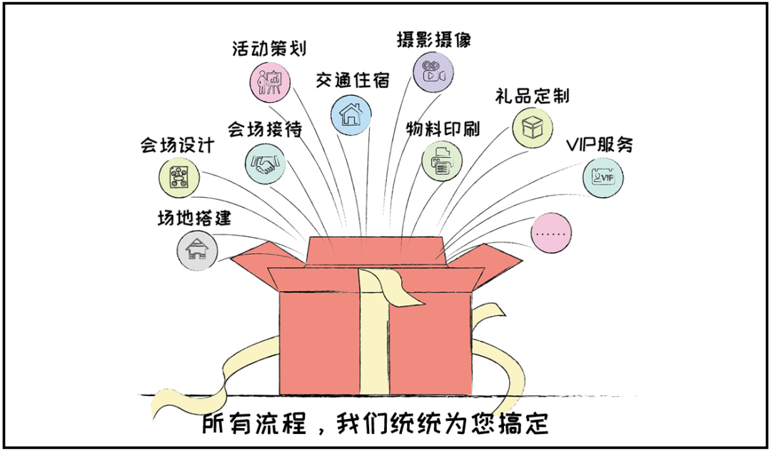 美高梅mgm智慧商旅:会奖服务正式上线!