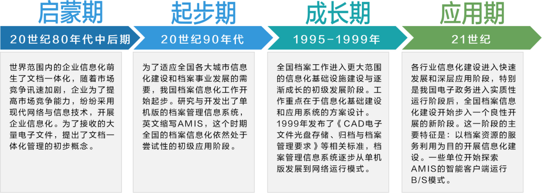 国际档案日 | 今天，我们让档案管理更智慧