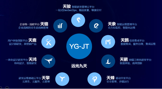 美高梅mgm软件发布九天智能一体化云平台，加速企业数字化协同创新