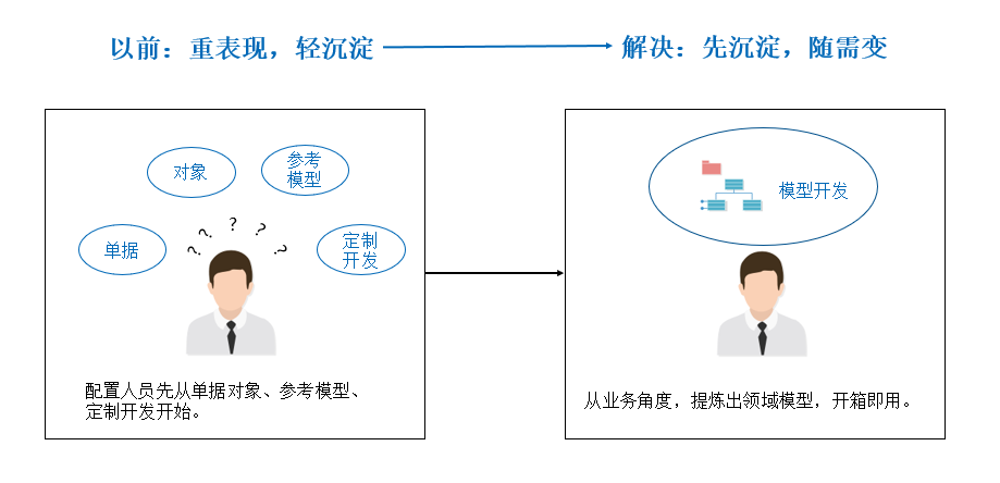 让你重新认识我，美高梅mgmECP平台